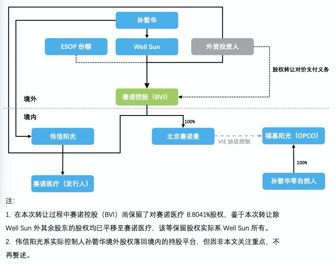 金杜L：拆红筹不用花钱？——外资投资人红筹回归新方式