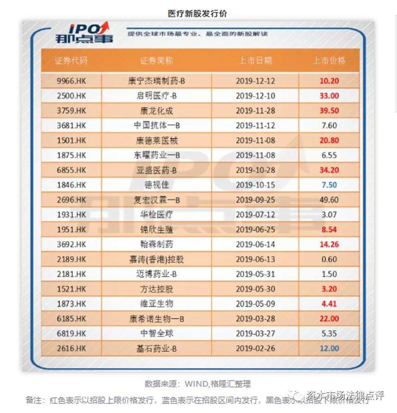 不負好時光 - 細說醫療器械企業香港上市的「那些事」