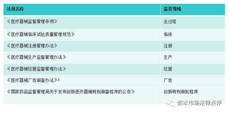 不负好时光 - 细说医疗器械企业香港上市的“那些事”