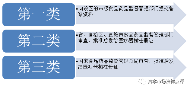 不负好时光 - 细说医疗器械企业香港上市的“那些事”