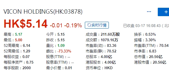 香港证监会：股权高度集中，2020年第3起，Vicon Holidings，17名股东持股 93.36%