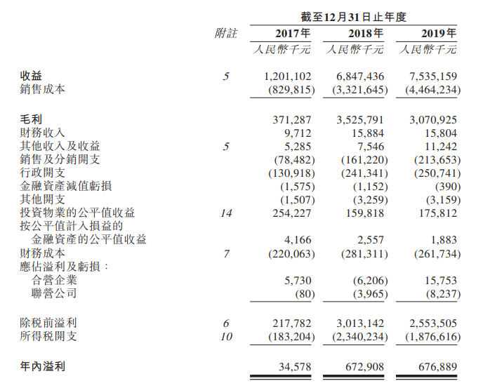 上坤地产，中国房地产开发企业百强榜排名第83位的房地产开发商，递交招股书，拟香港上市