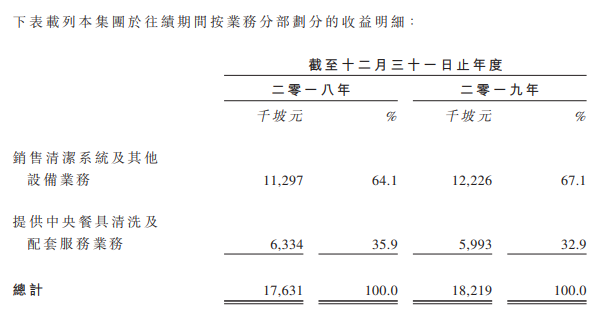 JE Cleantech，新加坡排名第5的精密清潔設備製造商，遞交招股書，擬香港GEM上市