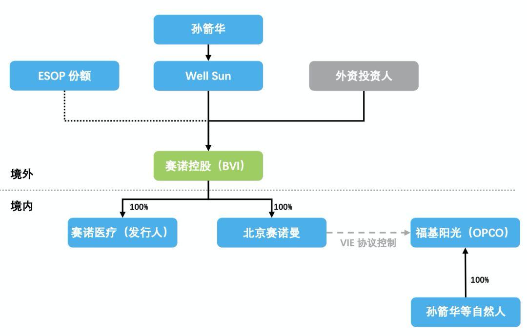 金杜L：拆红筹不用花钱？——外资投资人红筹回归新方式