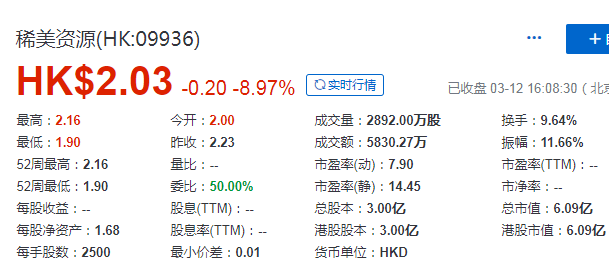 稀美资源 (09936.HK)，来自英德，2020年第1家在香港上市的清远企业，募资 1.67 亿港元