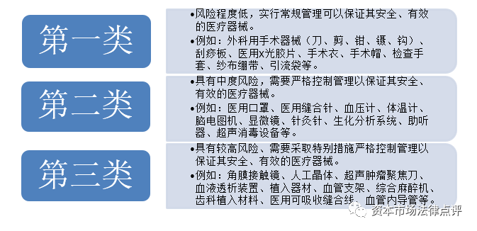 不负好时光 - 细说医疗器械企业香港上市的“那些事”