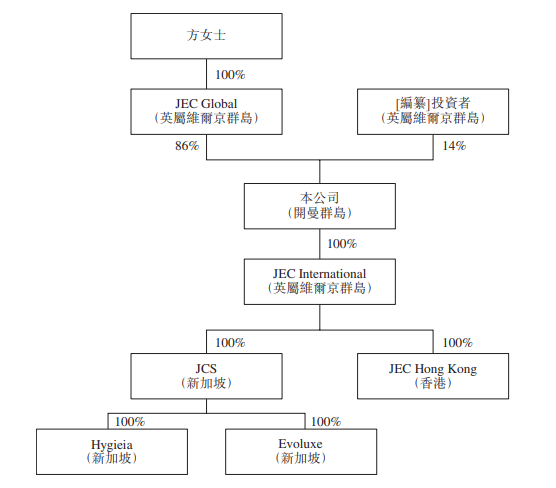 JE Cleantech，新加坡排名第5的精密清潔設備製造商，遞交招股書，擬香港GEM上市
