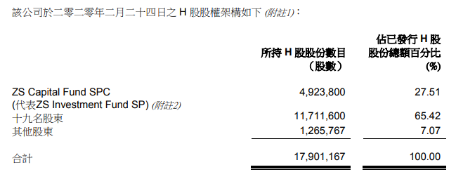 香港证监会：股权高度集中，2020年第二起，来自浙江温州的苍南仪表，20名股东持有H股的92.93%