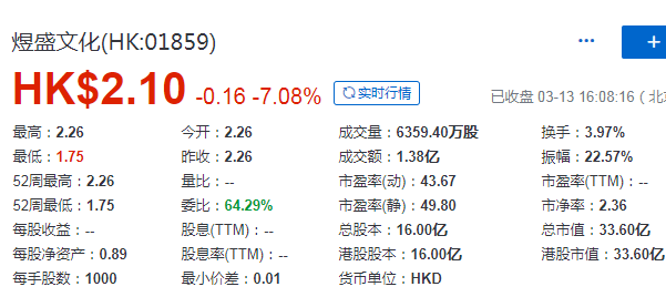 煜盛文化(01859.HK)，中國排名第 8 的電視綜藝節目製作商，在香港 IPO上市、募資 13.48 億港元