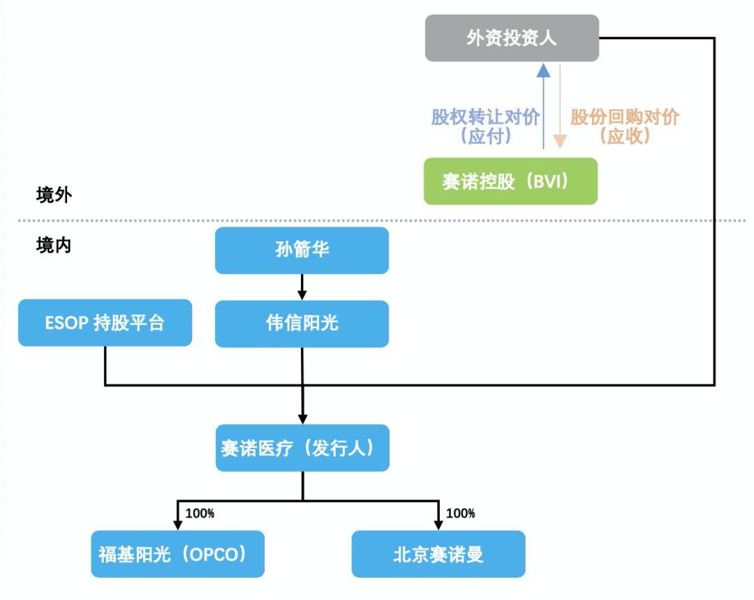 金杜L：拆红筹不用花钱？——外资投资人红筹回归新方式