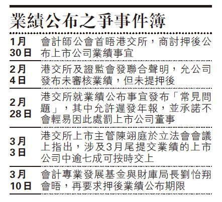 香港会计界：希望财库局从中斡旋，呼吁两机构对延迟业绩公布措施再作考虑