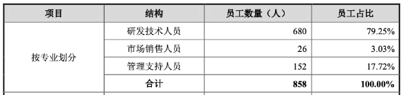 寒武纪，递交招股书，拟科创板上市，将是「科大讯飞」之后第二家在A股上市的人工智能公司