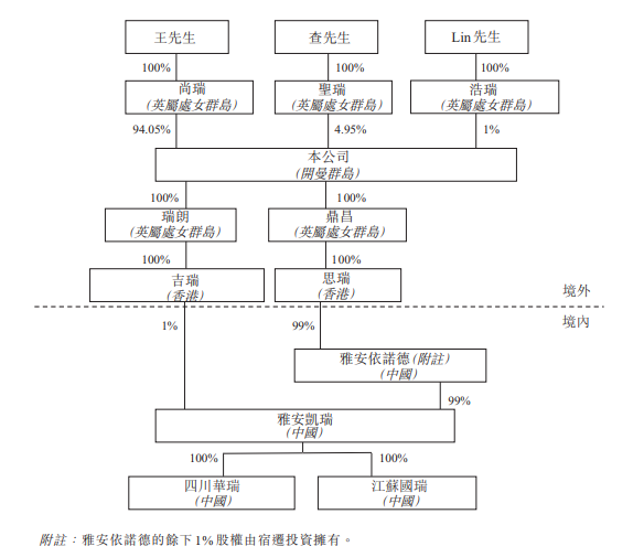 國華科技，來自四川雅安石棉縣的鋁電極箔生產商，再次遞交招股書，擬香港上市