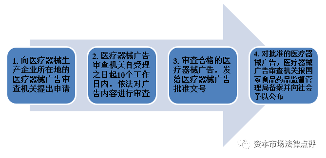 不負好時光 - 細說醫療器械企業香港上市的「那些事」