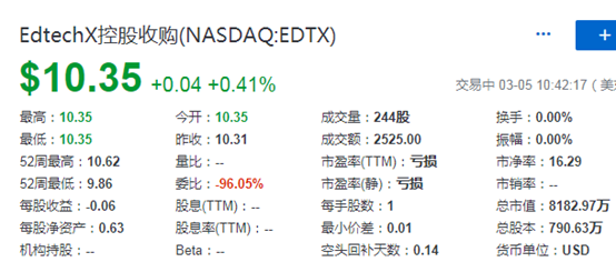 美聯國際教育：撤回美國 IPO，轉身借殼SPAC，實現曲線在納斯達克上市