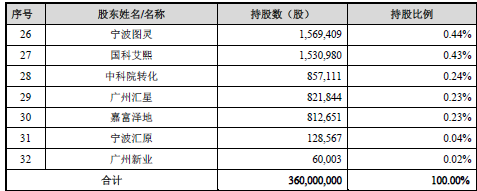 寒武纪，递交招股书，拟科创板上市，将是「科大讯飞」之后第二家在A股上市的人工智能公司
