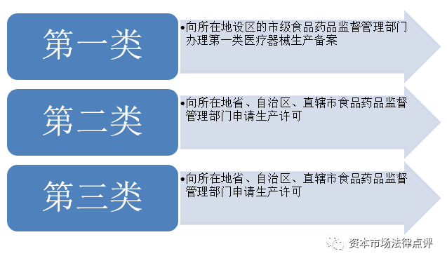 不負好時光 - 細說醫療器械企業香港上市的「那些事」