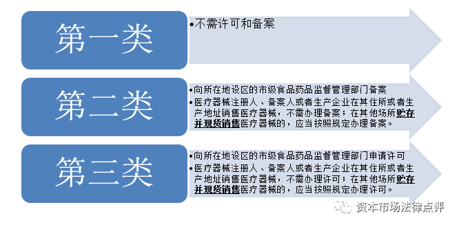 不負好時光 - 細說醫療器械企業香港上市的「那些事」