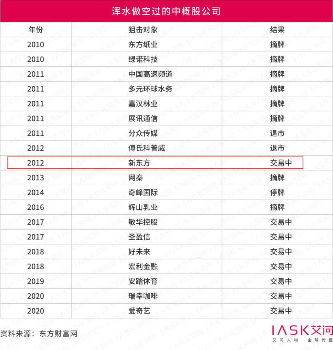 做空瑞幸，是为自救？一场中概股大逃杀即将到来！| 艾问观察