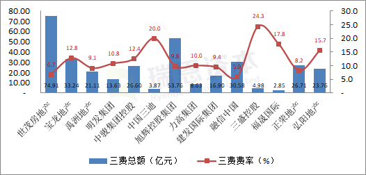 香港上市閩系房地產企業：2019財報大盤點