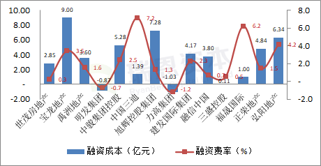 香港上市閩系房地產企業：2019財報大盤點