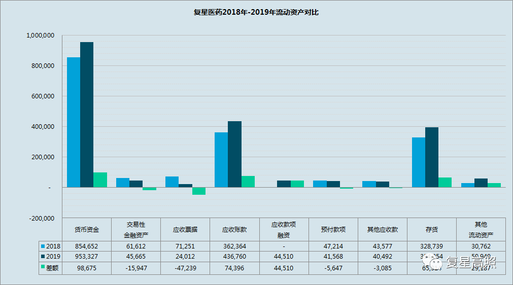 复星医药：2019年年报分析