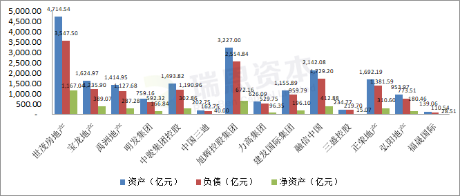 香港上市閩系房地產企業：2019財報大盤點