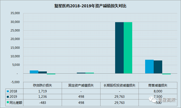 复星医药：2019年年报分析