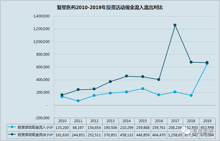 复星医药：2019年年报分析