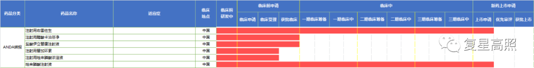 复星医药：2019年年报分析