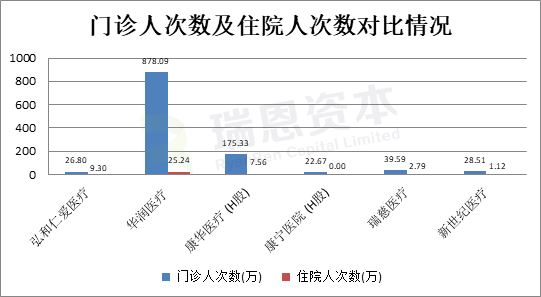 在香港上市的8家内地医疗企业：2019年财报大PK