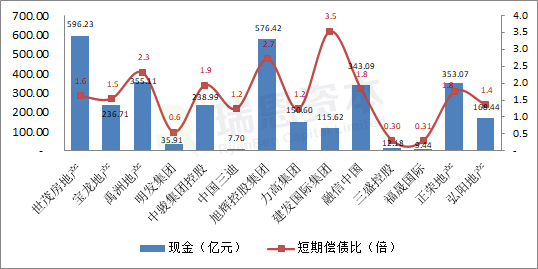 香港上市闽系房地产企业：2019财报大盘点