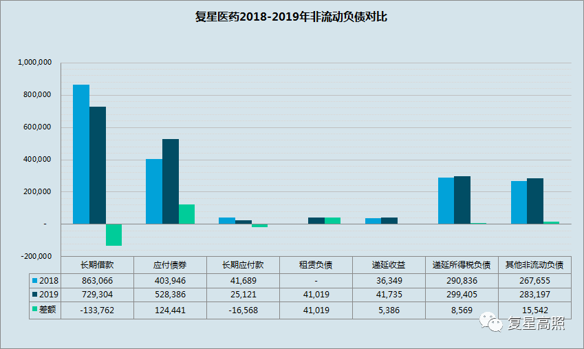 复星医药：2019年年报分析