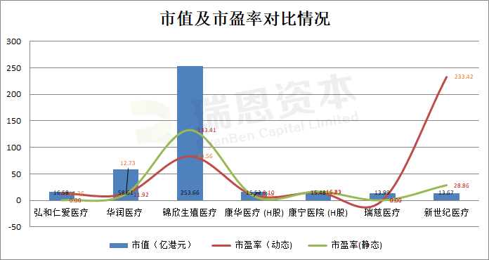 在香港上市的8家内地医疗企业：2019年财报大PK