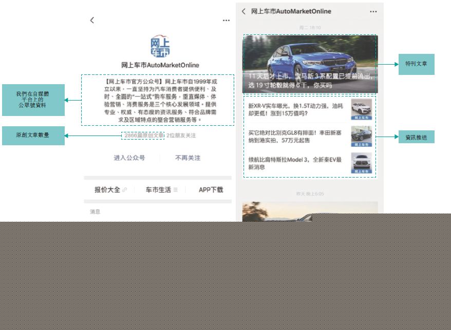 网上车市，排名第一的中国汽车新媒体平台，再次递表，拟香港IPO上市