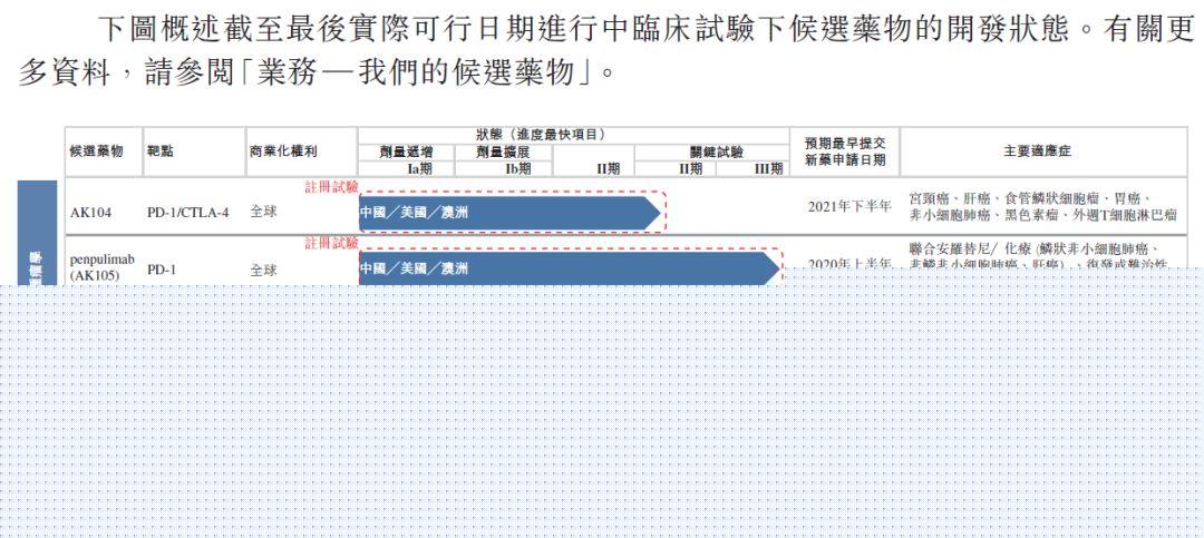 康方生物，来自广东中山的生物科技公司，通过港交所聆讯