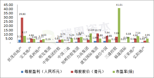 香港上市闽系房地产企业：2019财报大盘点