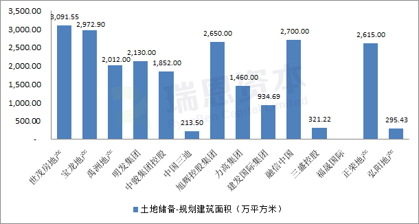 香港上市閩系房地產企業：2019財報大盤點