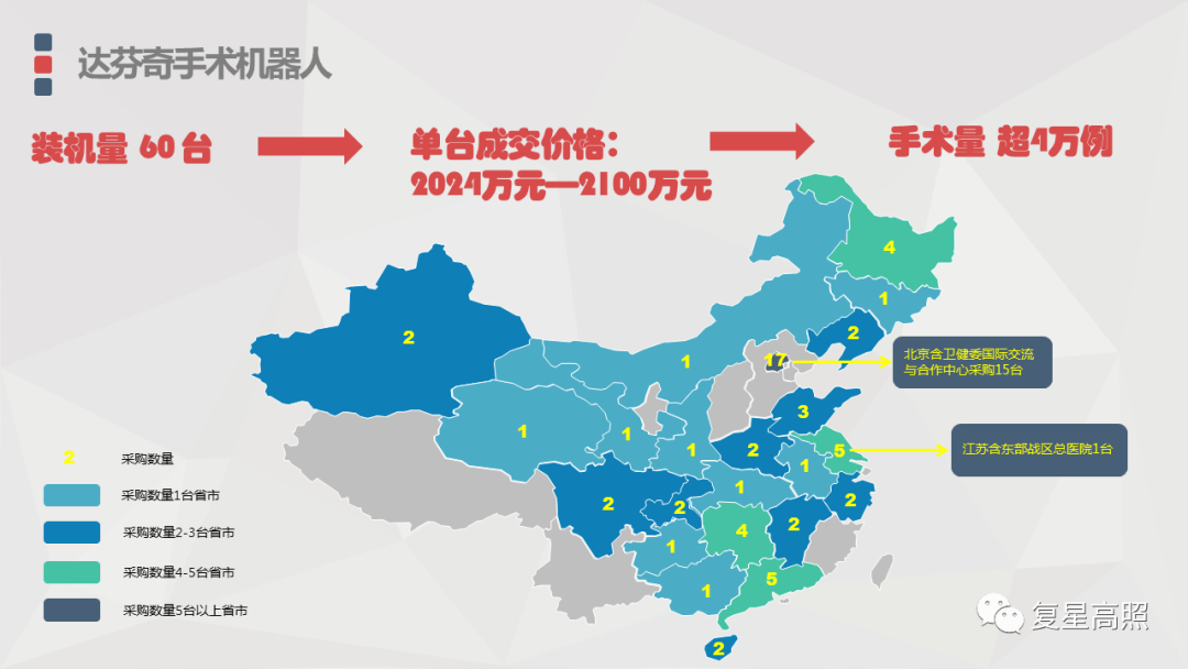 复星医药：2019年年报分析