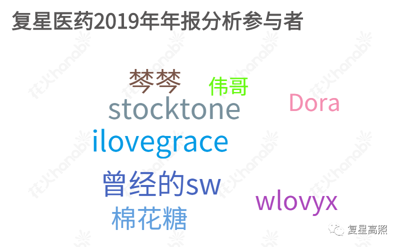 复星医药：2019年年报分析