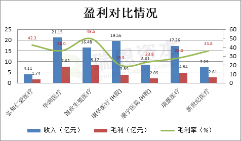 在香港上市的8家内地医疗企业：2019年财报大PK