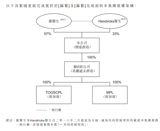 仅「13名员工」的新加坡妇产诊所，再次递交招股书、拟香港主板上市