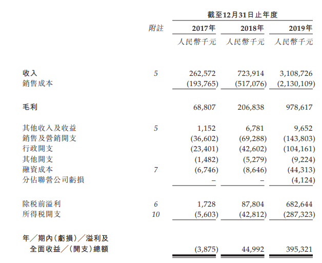 三巽集团，植根安徽、挖走正荣地产的总裁及副总裁，再递表、拟香港主板上市