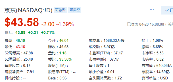 京东 : 传已秘密递表，最快6月在香港挂牌上市，其他中概股纷纷提速
