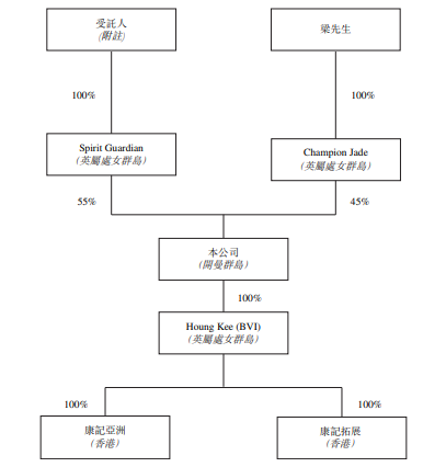 康基集團，遞交招股書，擬香港GEM上市