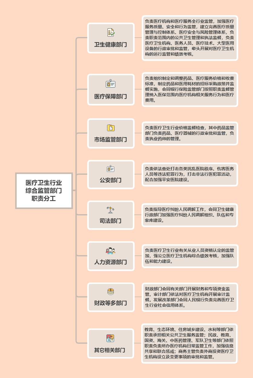 民营医疗机构：赴港IPO之合规注意事项探析