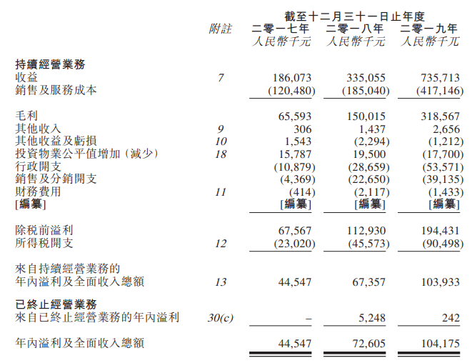 恩平金辉煌，来自广东江门的「文化旅游物业」开发商，递交招股书，拟香港上市