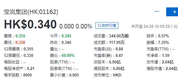 莹岚集团 (01162.HK)，4月20日在香港成功转主板挂牌上市