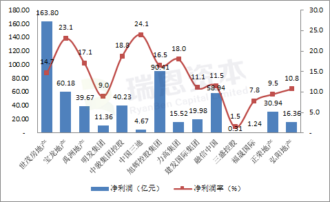 香港上市闽系房地产企业：2019财报大盘点