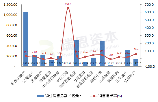 香港上市閩系房地產企業：2019財報大盤點